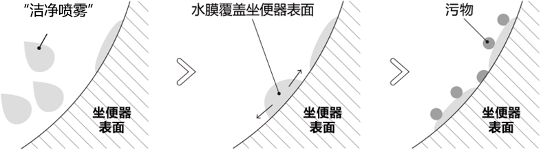 坐便盖技术说明图